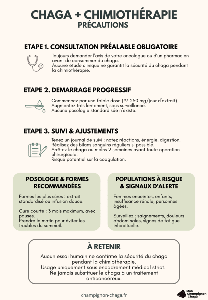 Précautions chaga et chimiothérapie