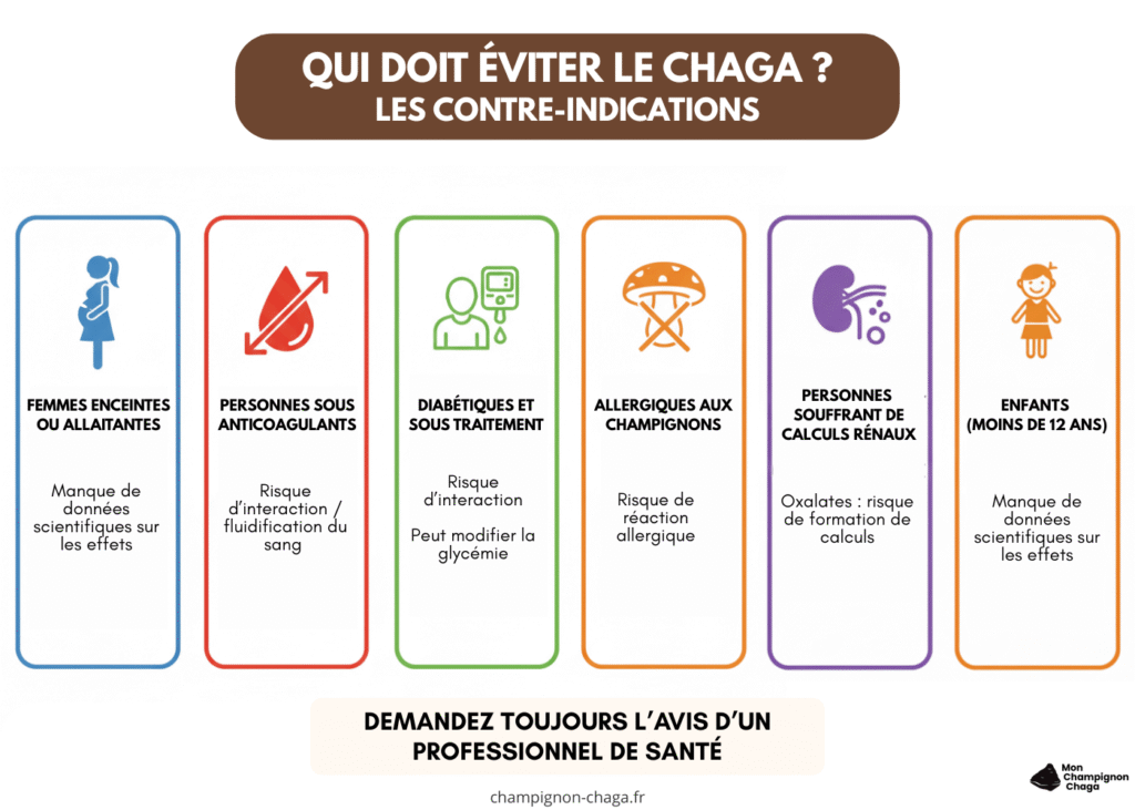 Infographie des contre-indications du chaga